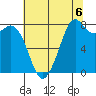 Lummi tide chart for Friday, August 6, 2021