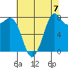 Lummi tide chart for Saturday, August 7, 2021
