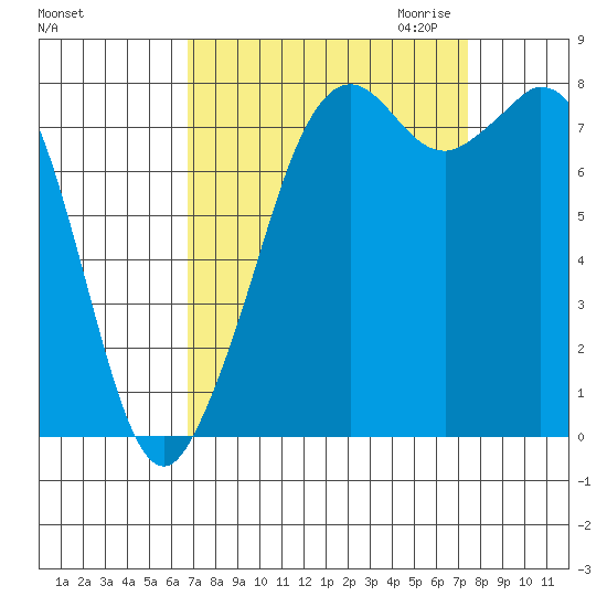 Lummi tide chart for Tuesday, September 14, 2021