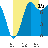 Lummi tide chart for Wednesday, September 15, 2021