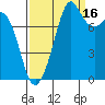 Lummi tide chart for Thursday, September 16, 2021