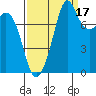 Lummi tide chart for Friday, September 17, 2021