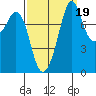 Lummi tide chart for Sunday, September 19, 2021