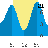 Lummi tide chart for Tuesday, September 21, 2021