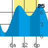 Lummi tide chart for Saturday, September 25, 2021