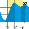 Lummi tide chart for Monday, September 27, 2021