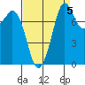 Lummi tide chart for Sunday, September 5, 2021