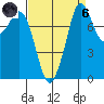 Lummi tide chart for Monday, September 6, 2021