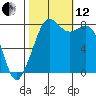 Lummi tide chart for Tuesday, October 12, 2021