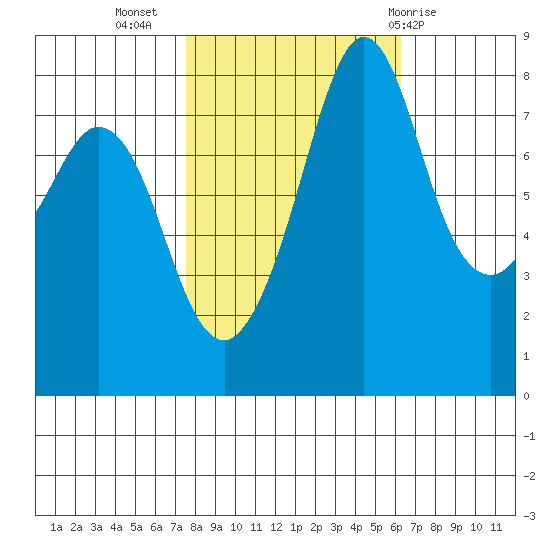 Lummi tide chart for Sunday, October 17, 2021