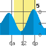 Lummi tide chart for Tuesday, October 5, 2021