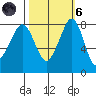 Lummi tide chart for Wednesday, October 6, 2021