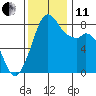 Lummi tide chart for Thursday, November 11, 2021