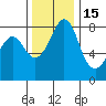 Lummi tide chart for Monday, November 15, 2021