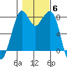 Lummi tide chart for Saturday, November 6, 2021