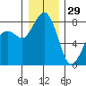 Lummi tide chart for Wednesday, December 29, 2021