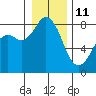 Lummi tide chart for Tuesday, January 11, 2022