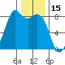 Lummi tide chart for Saturday, January 15, 2022