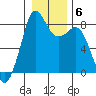 Lummi tide chart for Thursday, January 6, 2022