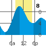 Lummi tide chart for Saturday, January 8, 2022