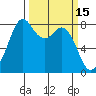 Lummi tide chart for Tuesday, March 15, 2022