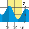 Lummi tide chart for Monday, March 7, 2022