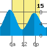 Lummi tide chart for Friday, April 15, 2022