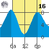Lummi tide chart for Saturday, April 16, 2022