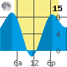 Lummi tide chart for Sunday, May 15, 2022
