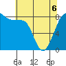 Lummi tide chart for Friday, May 6, 2022