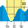 Lummi tide chart for Saturday, June 11, 2022