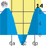 Lummi tide chart for Tuesday, June 14, 2022