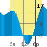 Lummi tide chart for Friday, June 17, 2022