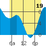 Lummi tide chart for Sunday, June 19, 2022