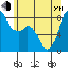 Lummi tide chart for Monday, June 20, 2022