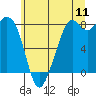 Lummi tide chart for Monday, July 11, 2022