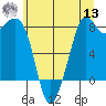 Lummi tide chart for Wednesday, July 13, 2022