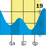 Lummi tide chart for Tuesday, July 19, 2022