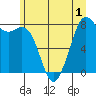 Lummi tide chart for Friday, July 1, 2022