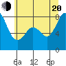 Lummi tide chart for Wednesday, July 20, 2022
