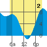 Lummi tide chart for Saturday, July 2, 2022