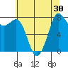 Lummi tide chart for Saturday, July 30, 2022