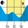 Lummi tide chart for Wednesday, July 6, 2022