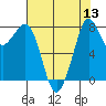 Lummi tide chart for Saturday, August 13, 2022