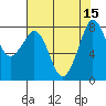 Lummi tide chart for Monday, August 15, 2022