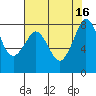 Lummi tide chart for Tuesday, August 16, 2022