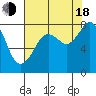 Lummi tide chart for Thursday, August 18, 2022