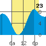 Lummi tide chart for Tuesday, August 23, 2022