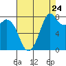 Lummi tide chart for Wednesday, August 24, 2022