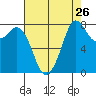 Lummi tide chart for Friday, August 26, 2022